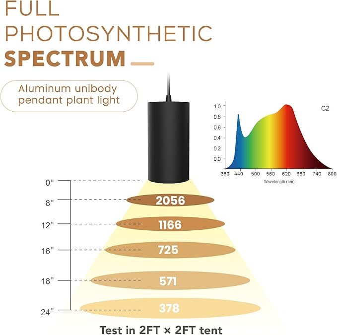 STERREN Hanging Grow Lights,Plug in Pendant Light for Indoor Plants,Full Spectrum Plant Light with ON/Off Switch, Auto Timer Decorative LED Grow Light with 21 FT Power Cord