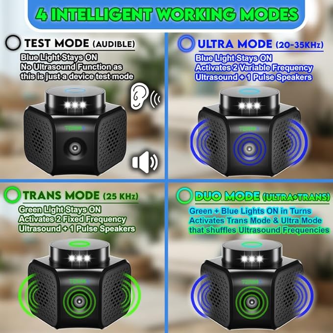 Rat Repellent for House Best Thing to Get Rid of Mice with 4 Modes Attic Rodent Deterrent Looking The Best Ultrasonic Pest Repeller Indoor No Touch Solution for House Garage Warehouse RV etc