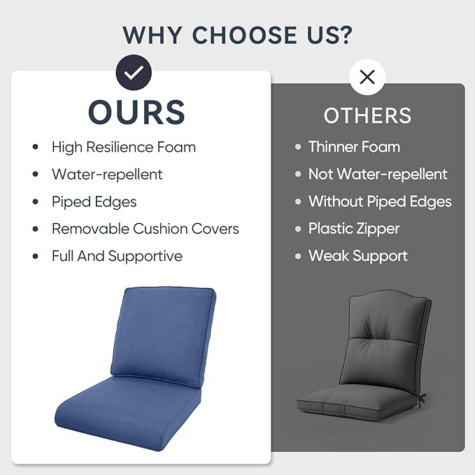 Outdoor Rattan Chair Cushions 2 Packs - Outside Durable Thick Replacement Back and Seat Cushion 22x24 with Zipper Cover for Patio Glider Rocking Chairs Loveseat Couch – Blue/Regular