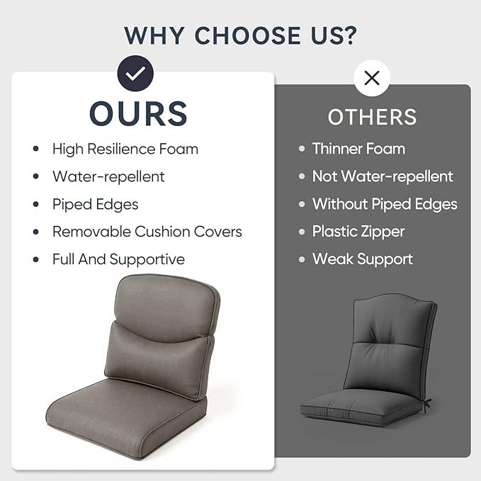 Outdoor Chair Cushions 3 Packs - Outside High Back Comfortable Thickened Pillow 22x24 with Zipper Cover for Patio Rocking Swivel Chairs Loveseat Sofa – Grey/Crescent