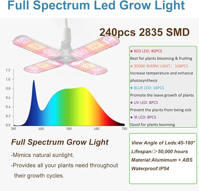 Grow Tent Kit Complete System High Reflective Mylar Indoor Grow Tent Hydroponics Growing Tent with Full Spectrum LED Grow Light Observation Window, Ventilation Fan,Carbon Filter (48" x 48" x 80")