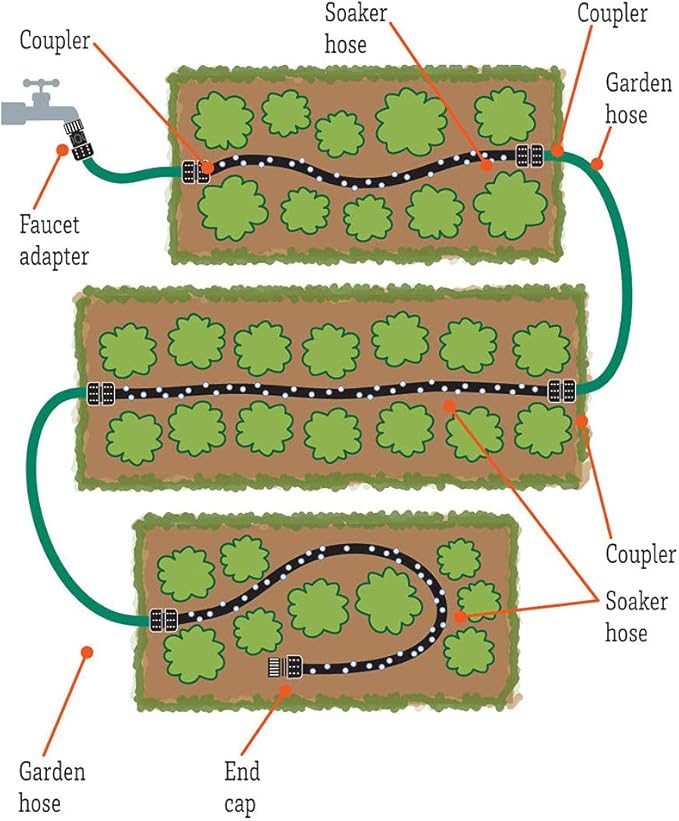 Soaker Hose 50ft Saves 70％Water Perfect Delivery of Water Great for Garden Flower Bed (5/8inch-50ft)…