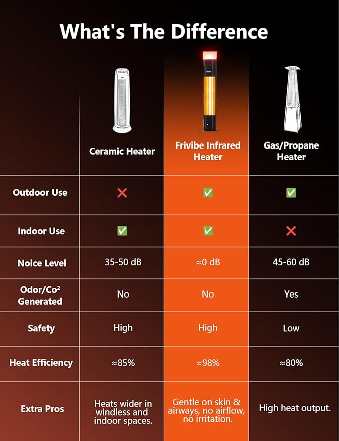 Electric Infrared Patio Heater, Built-in Speaker & 16-color Mood Lights, 43 inch, IP65 Waterproof, 24H Timer, 1500W, Sleek Aluminum Unibody, Creates a Warm & Vibey Atmosphere Outdoor/Indoor