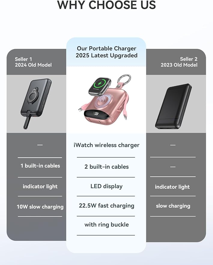 Portable Charger Power Bank, 10000mAh 22.5W Fast Charging Phone Charger with Built-in Cables, Travel Essential Battery Pack with LED Display, Keychain Battery Bank for iPhone, iWatch 10/9/8/7/6/5 Rose