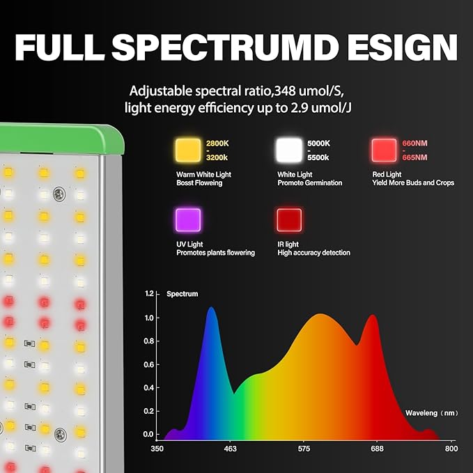 RDJ Bouns 120W Grow Light Full Spectrum with UVA and IR, Adjustable Panel Angle, 0-100 Dimming, Daisy Chain, Grow Lights for Indoor Plants for 2x2 and 2x3 Tents