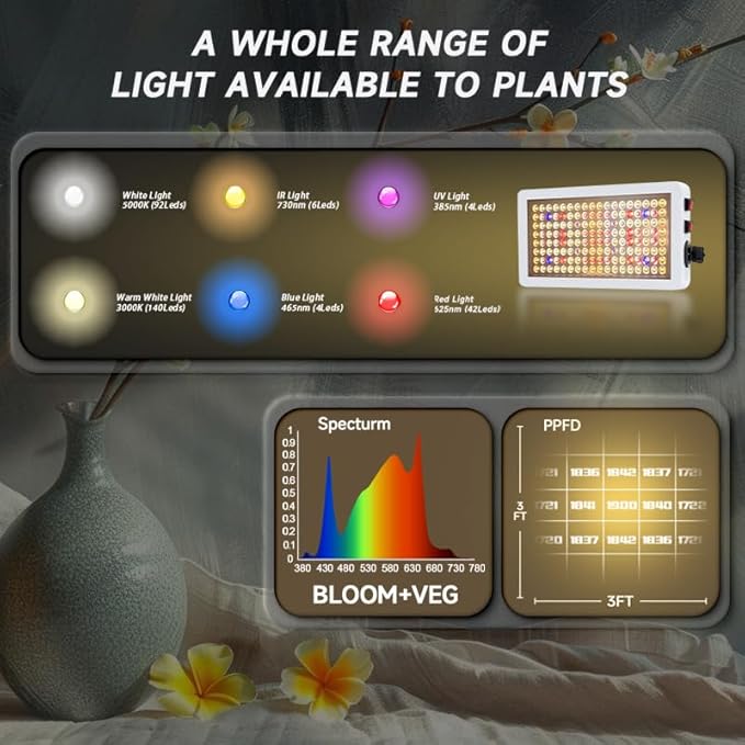 B2000 LED Grow Light Full Spectrum,2024 Upgraded Dual Chip LED Full Spectrum Plant, Grow Light with Veg & Bloom Switch for Hydroponic Indoor Plants Veg and Flower Growing