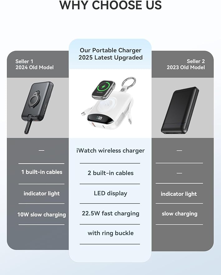 Portable Power Bank, 10000mAh 22.5W Fast Charging Phone Charger with Built-in Cables, Travel Essential Battery Pack with LED Display, Keychain Battery Bank for iPhone, iWatch 10/9/8/7/6/SE/5/4 White