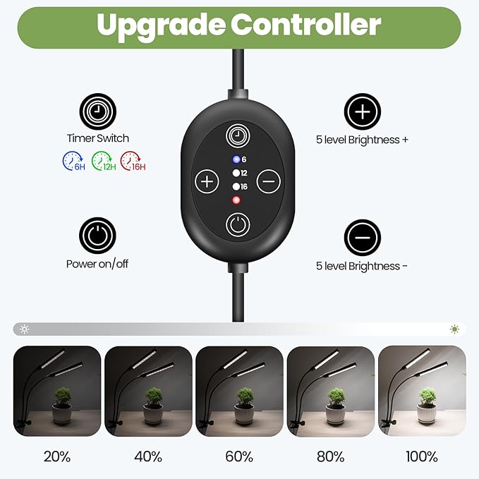 24V Grow Lights for Indoor Plants, 2 Head Full Spectrum LED Grow Light, LM281B+660nm Plant Lights for Indoor Growing, 5-Level Dimmable, 18W 370umol/s/m²@Dist:6in
