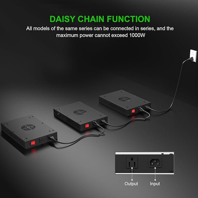 AGLEX E1200 LED Grow Light, Full Spectrum Grow Light with UV IR Diode, Grow Lights for Indoor Plants with Daisy Chain & Built-in Silent Fan, Plant Growing Lamps for 2x2 FT Coverage