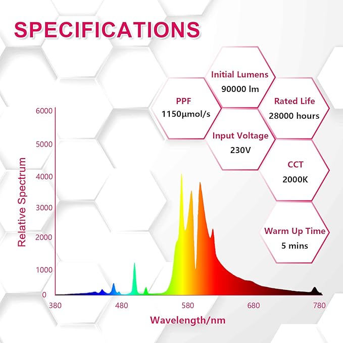 HPS 600 Watt Grow Light Bulb E39 Up to 40% More Red 1150μmol Ultra PPF Increases Red Concentrated Spectrum 90000 Lumens High Pressure Sodium 2-Pack