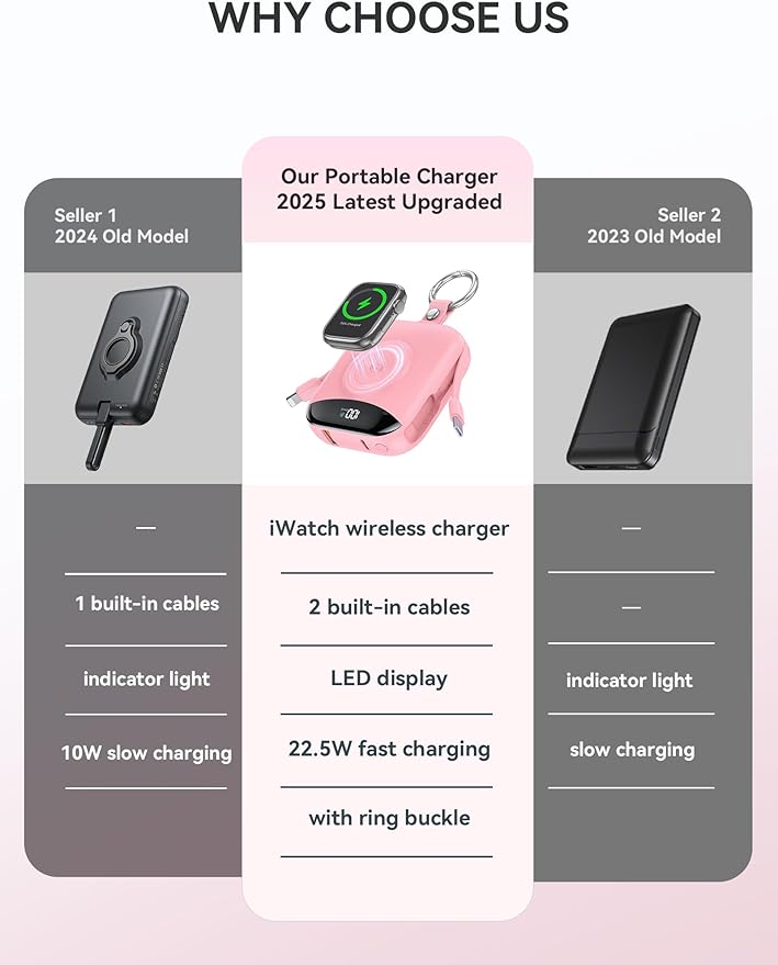 Portable Charger, 10000mAh 22.5W Fast Charging Power Bank with Built-in Cables, Travel Essential Battery Pack with LED Display, Keychain Battery Phone Charger for iPhone, iWatch 10/9/8/7/6/SE/5/4 Pink
