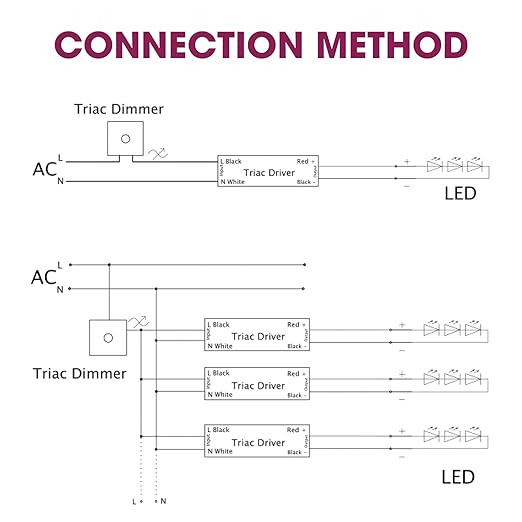 EMITEVER 150W Triac Dimmable LED Driver,Power Supply 100-277V AC to 24V DC, 0-100% Dimming Transformer for LED Lights,Compatible with Lutron and Leviton Dimmers,UL Listed