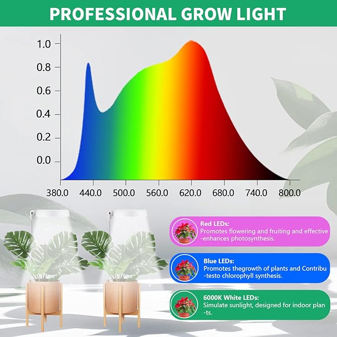 3 Pack Halo Grow Light for Indoor Plants, 6000K 48 LEDs Full Spectrum Plant Lamp with Dimmable & Timer 4/8/12/18Hrs for Succulents, Mini Bonsai, Small Plants, Height Adjustable
