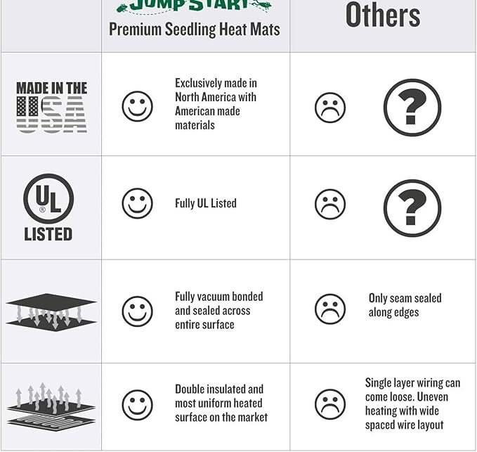 Hydrofarm Jump Start MT10006, 17 Watt UL Certified Seedling, 8.875"x19.5", Black