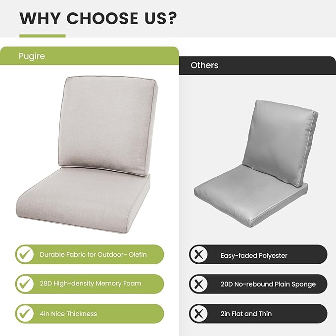 Outdoor Chair Cushions for Patio Furniture - 1 Pack Outside Durable Thick Replacement Cushion 22x24 with Zipper Cover for Wicker Glider Rocking Chairs Loveseat Couch – Beige/Regular