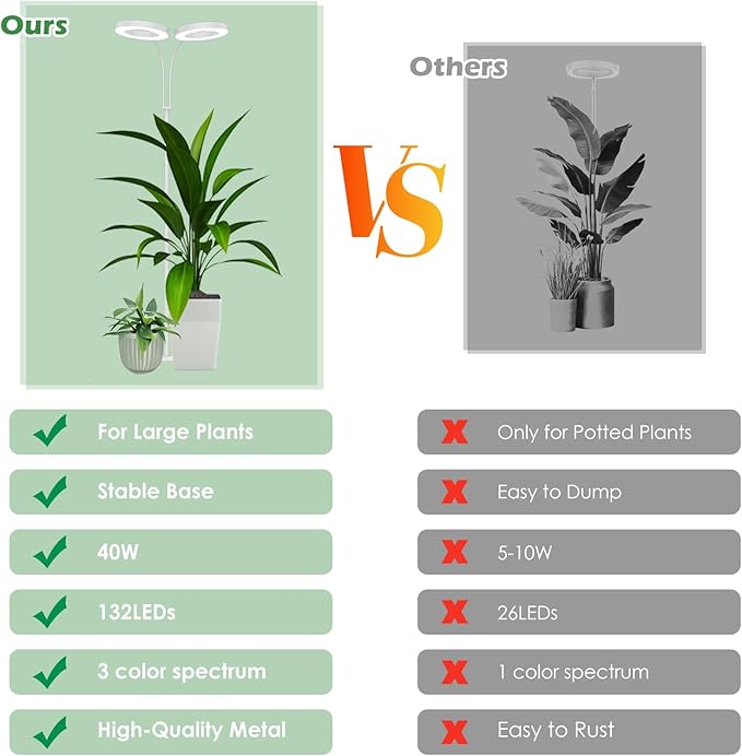 Grow Light, 2-Head LED Floor Plant Growing Lamp, Full Spectrum Plant Light for Indoor Plants, Extended&Built-in Power Cord, Automatic On/Off Timer, 6-Level Dimming, Adjustable Height of 63 in