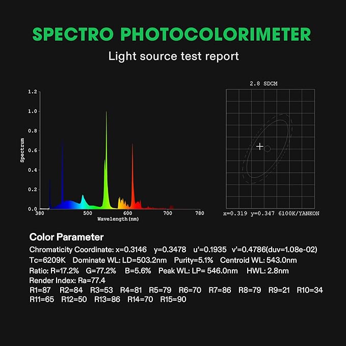 VIVOSUN T5 Grow Lights, 5000 Lumens per 4ft., 216W (4 X 54W), 6500K HO Fluorescent Tubes, with High-Output T5 Light Fixture Bulbs for Indoor Plants, 8ft Power Cord, 2 Hanging Cables, 2 On/Off Control
