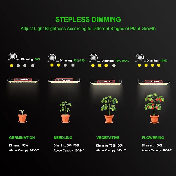 AGLEX K1000 LED Grow Light, 2024 Upgraded Grow Light with Daisy Chain & Dimmable, Full Spectrum Plant Grow Lights for Hydroponic Indoor Plants Seeding