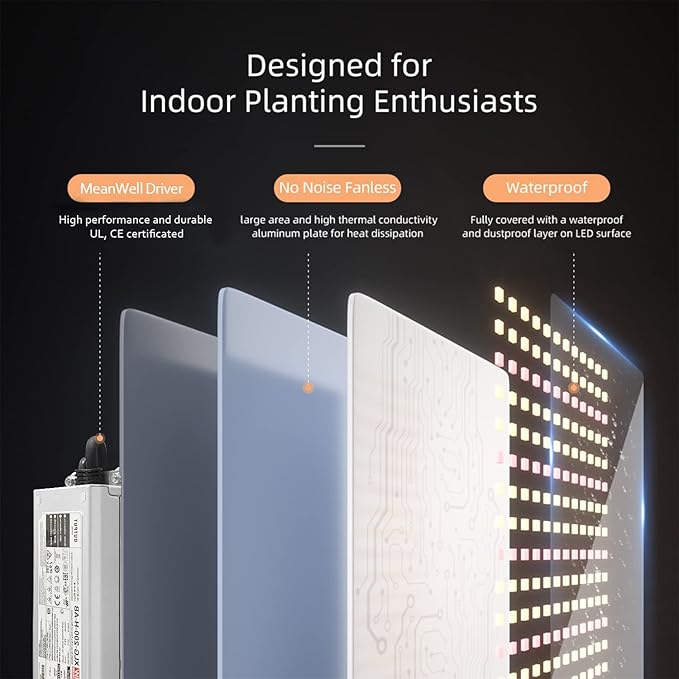 IMVSINCERE LED Grow Lights, BC200W Full-Spectrum LED Grow Light with Samsung Diodes Dimmable