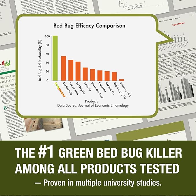 EcoVenger by EcoRaider Plant Extract Based Bed Bug Killer 1 Gallon,Insect Repellent,Child & Pet Safe, Extended Residual Protection, Plant Extract Based & Non-Toxic