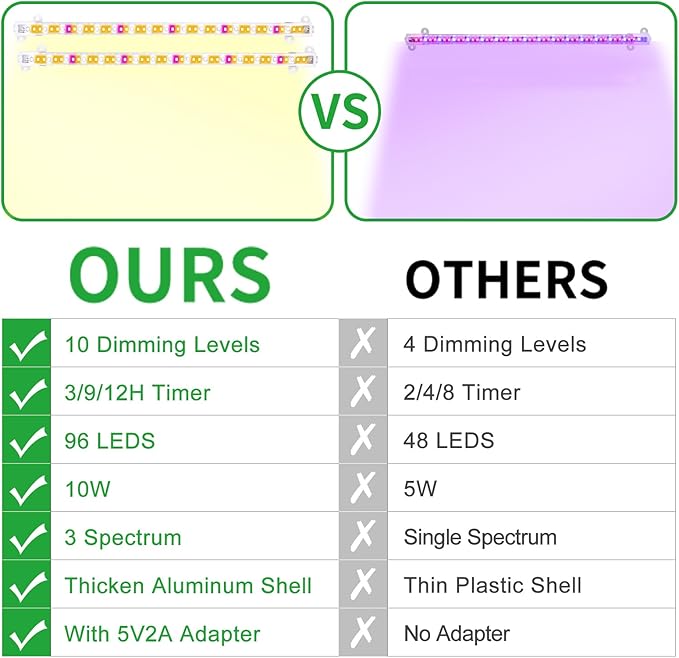 Two Strip Growing Lamp for Indoor Plants, Red & 3000K & 6000K Full Spectrum LED Grow Light Strips with Auto ON/Off 3/9/12H Timer,10 Dimmable Levels for Green House Succulent (13 in)