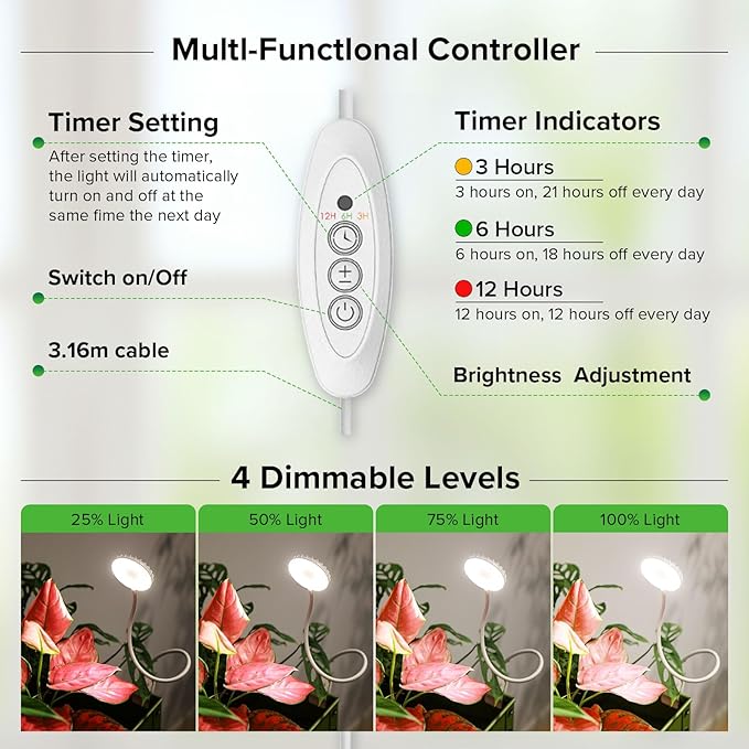 Plant Lights for Indoor Growing, Pot Clip on Grow Lights Full Spectrum, 12W Plant Growing Lamp with 4 Dimmable Levels, 360° Adjustable Grow Plant Lamp， Auto On/Off Timing 4/8/12H, White 3 Pack