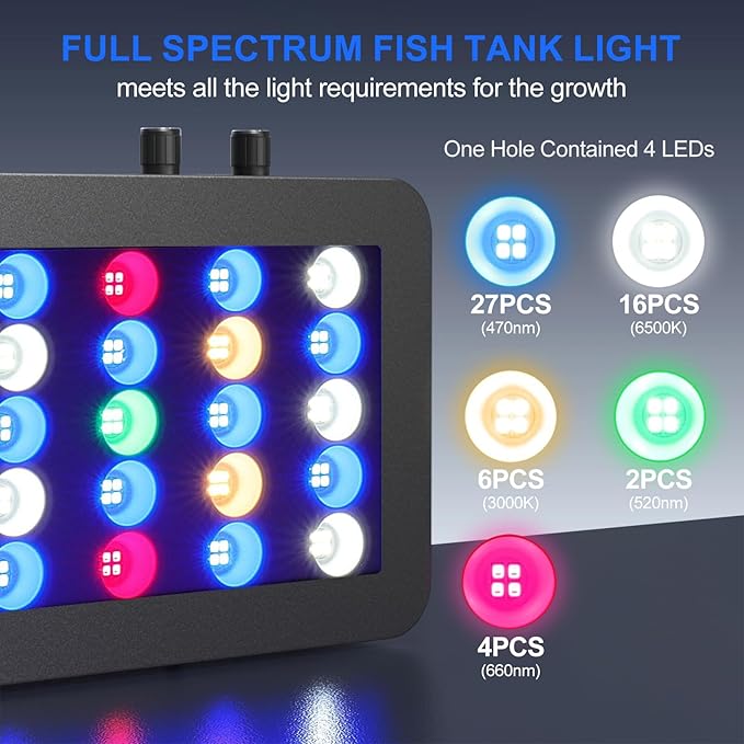 Phlizon 165W Dimmable Full Spectrum Aquarium LED Light Daisy Chain Funciton Fish Tank Light LED Reef Decoration for Saltwater Freshwater Fish Coral Reef (16"x8"x2.4")