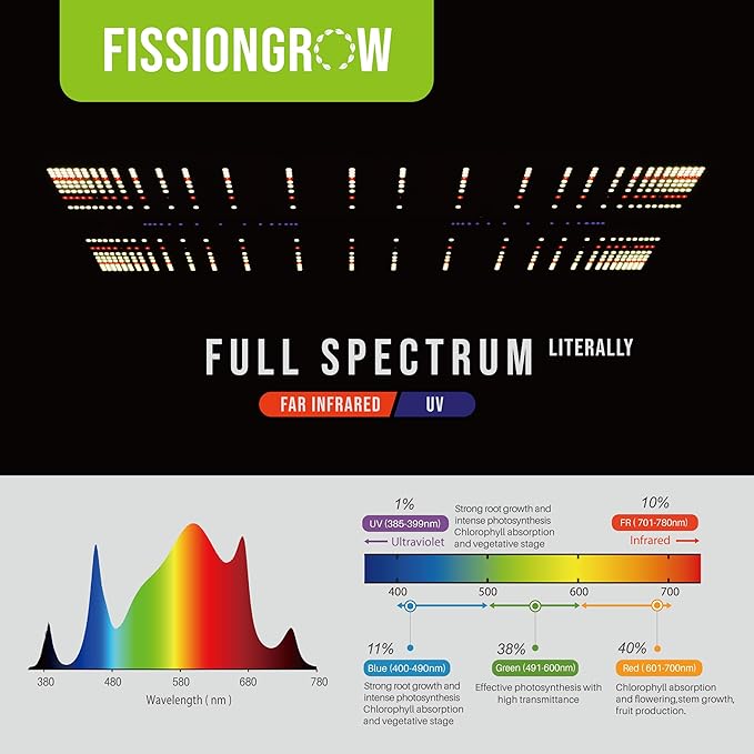 100P LED Grow Light, 100W True Full Spectrum with UV and IR, Ideal Coverage for 2'x2' or 2'x4' Grow Tents, Veg&Bloom Light Kit for Indoor Plants
