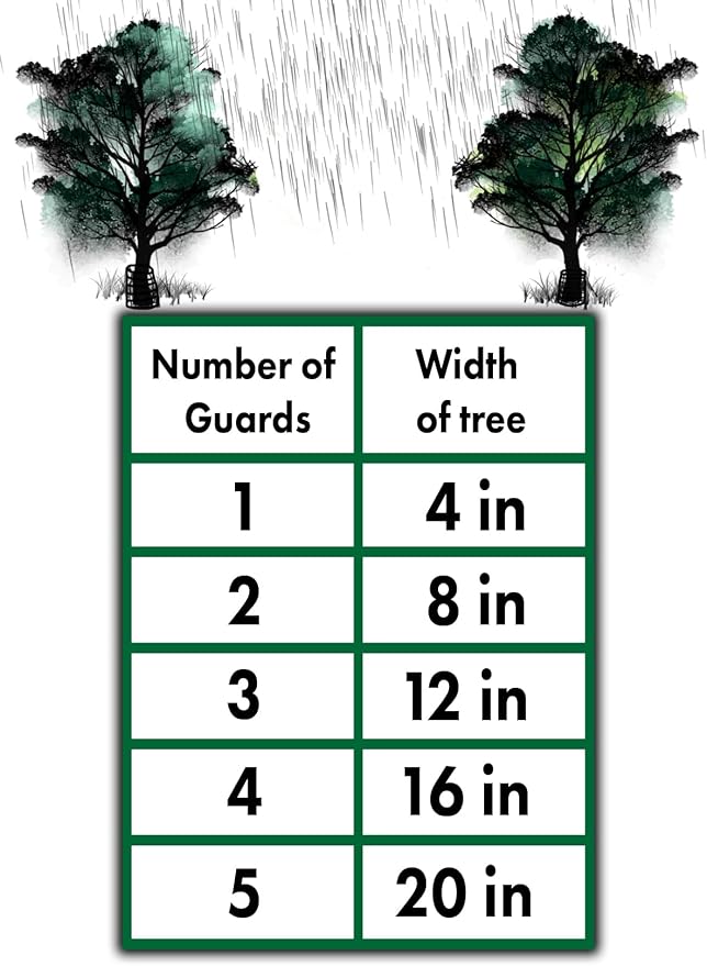 Mesh Tree Bark Protector Guard 48 Inches Tall (5 Pack) Heavy Duty with Zip-Ties, Tree Trunk Protectors from Trimmers, Tree Guard, Tree Protector for Saplings and Fruit Trees