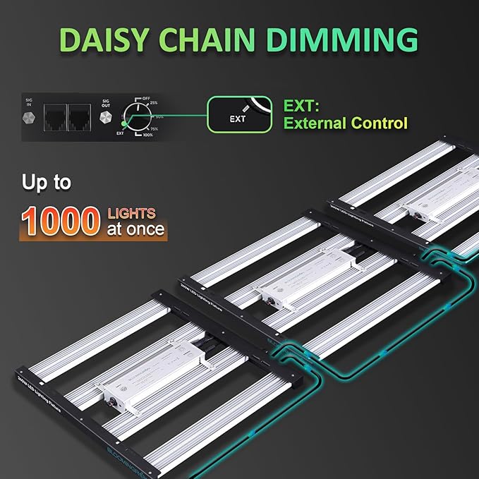 BLOOMINGREEN LED Grow Light for Indoor Plants Full Spectrum, 240W Plant Growing Light with Samsung Diodes, Plant Grow Lamp for Greenhouse Veg Seed, 4-Level Brightness Dimmable, Coverage 2X2/3X3FT