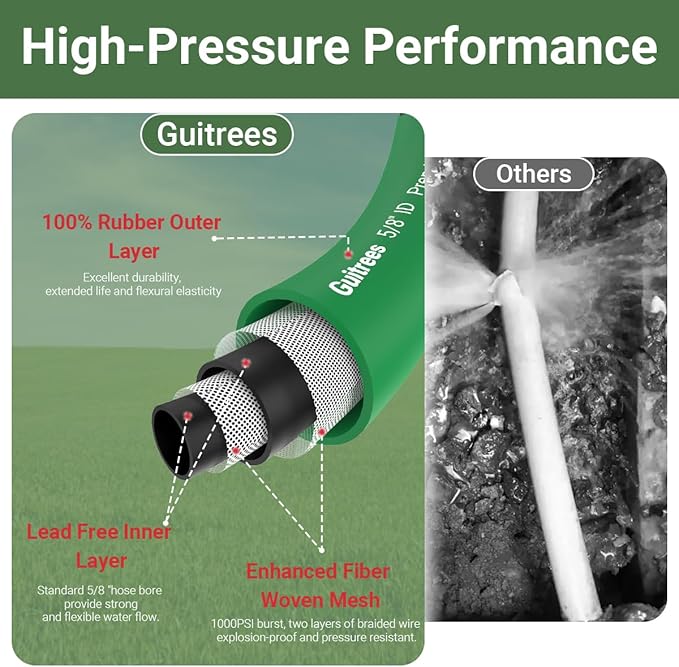 75FT 5/8 Heavy Duty Rubber Garden Hose - 200psi Working, 1000psi Burst - Hot/Cold Water - Five-Layered Braiding for Durability - Versatile for Gardening, Agriculture, Construction(Green)