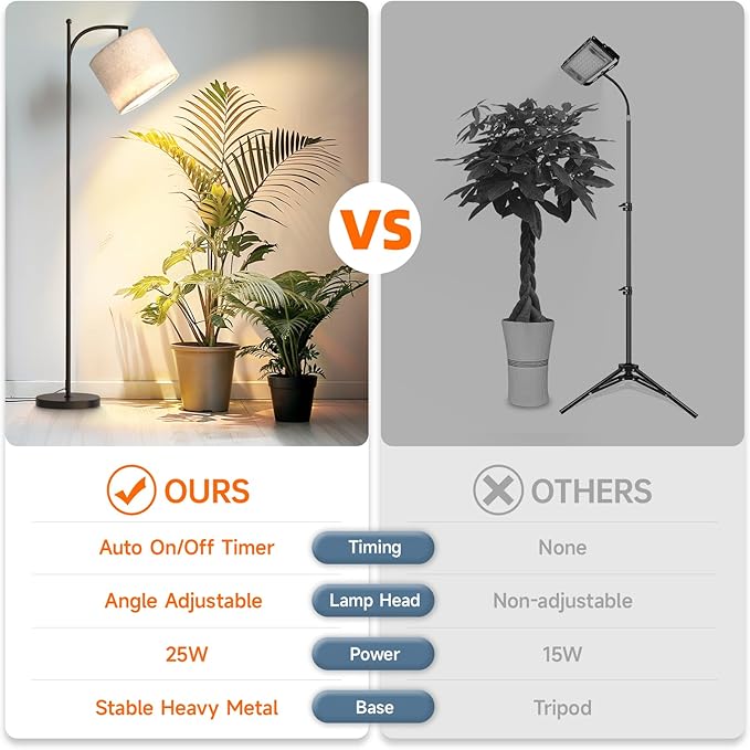 Floor Grow Lights for Indoor Plants Full Spectrum, 3000K Tall Plant Light, 25W Led Grow Light with Stand Floor Lamp with Auto On/Off Timer Function, Angle Adjustable