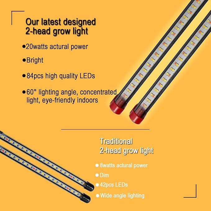 Clip Grow Lights for Seed Starting Seedlings with Timer, Enough Bright 18 Watt Power Home Plug, Not 5W Adapter, Small Bonsai Grow Light, Full Spectrum Plant Light for Indoor Growing