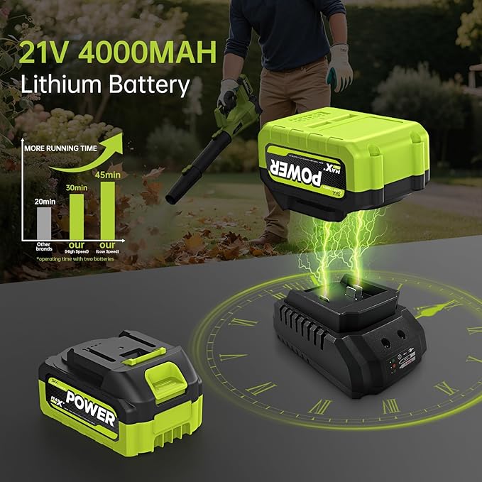 Leaf Blower Cordless,SIXCRAFTSMEN 21V Cordless Electric Blower with 2 Batteries and Fast Charger, 6-Speeds Lightweight Leaf Blower with Extension Tube for Patio, Lawn,Garage,Blowing Leaves, Dust, Snow