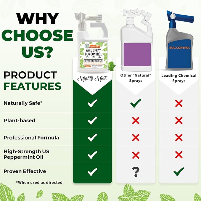 Mighty Mint Peppermint Oil Lawn & Yard Bug Control Spray – Natural Outdoor Pest Repellent for Fleas, Ticks, Mosquitoes, Ants, and More – Plant-Based, Extra-Strength Formula – 32 oz