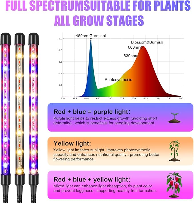 Black 2-Tube Clip-On Grow Light with Red/Blue/Yellow LEDs, Full Spectrum, 6/12/16H Timer, 3 Modes & 10 Dimmable Levels, for Indoor Plants (8W) (2 Pack)