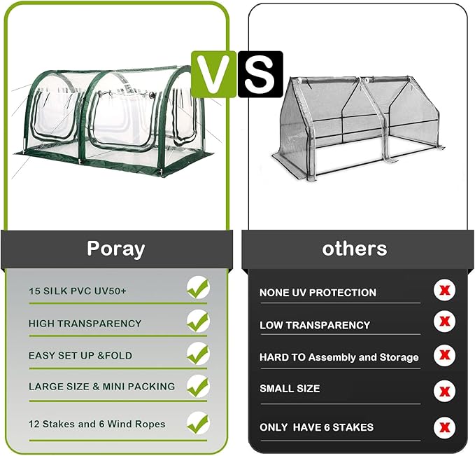 Poray Pop Up Tunnel Greenhouse Tent,Portable 78.8''Long Greenhouse Gardening Flower House ,Plant Sunshine Room with PVC Cover for Protecting Plant from Cold Frost & Birds Insects with Zipper up Mesh