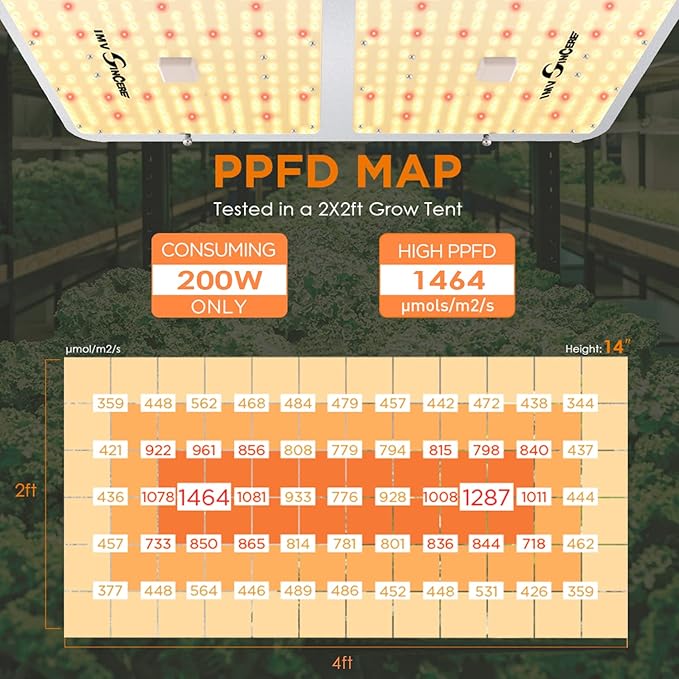 IMVSINCERE LED Grow Lights, BC200W Full-Spectrum LED Grow Light with Samsung Diodes Dimmable