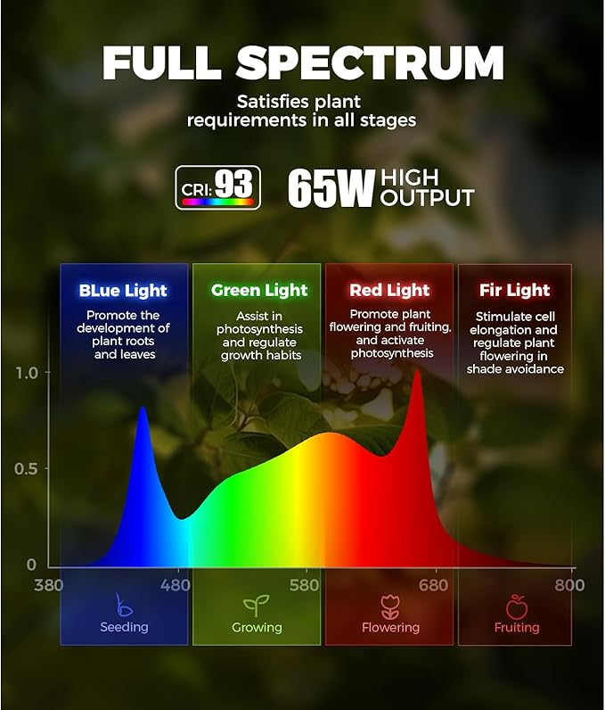 Barrina T1S Standing Grow Light for Indoor Plants with Timer, 65W 660nm High PPFD Tera Series Vertical Full Spectrum Grow Lights Adjustable Height 5FT-5.6FT, Foot Switch, Non-Glare Design, Silver