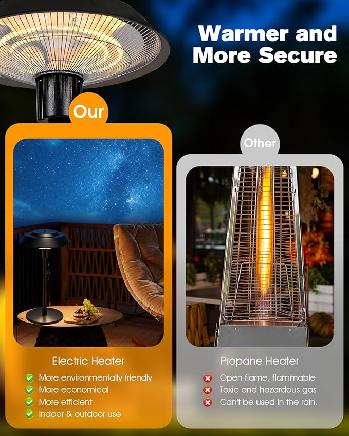 Electric Patio Outdoor Heater, 600W/900W/1500W Infrared Tabletop Heaters for Indoor Oudoor Use, IP55 Waterproof, Tip-over & Overheating Protection, Perfect for Garden, Balcony, Garage, Backyard