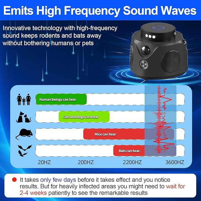 Mice Repellent Indoor,Upgraded Rodent Repellent, Ultrasonic Powerful 360° Pest Repellent with 3 Sided Sensing 9 Strobe Lights,Bat Squirrel Mouse Repellent for Home Attic Garage Houses Barns Warehouse