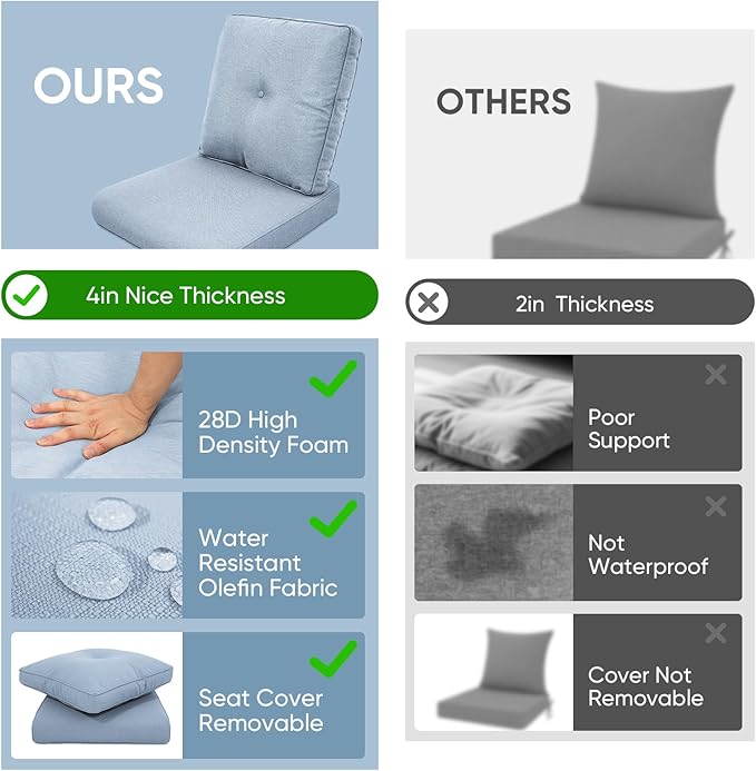 8-Piece Outdoor Patio Cushion Set - Fade & Water Resistant with Removable Olefin Cover, 22x24x4 Inch Memory Foam Cushions for Wicker Sectional Sofa – Baby Blue/Buckle