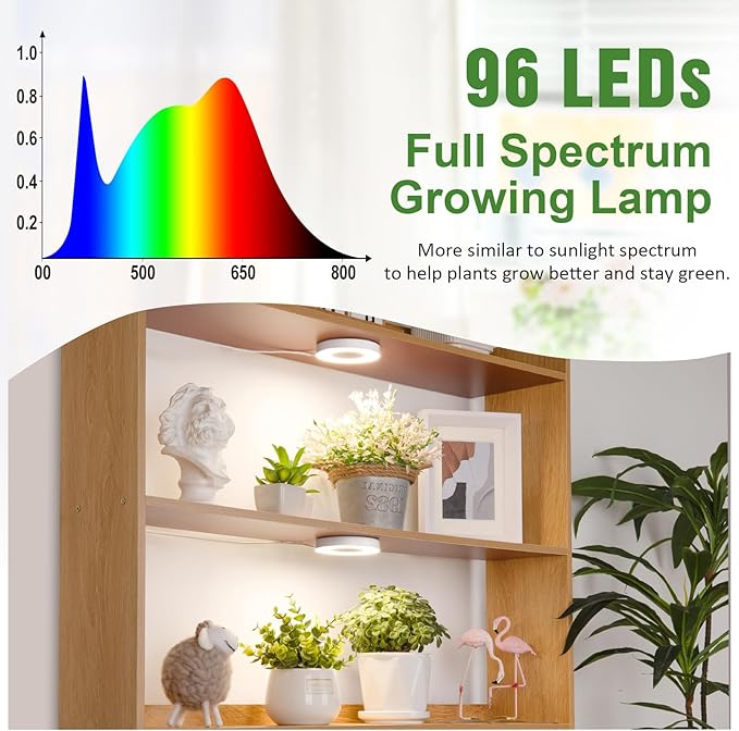 LORDEM Ceiling Grow Light for Indoor Plants, 96 LEDs Full Spectrum LED Plant Light, 5V Plant Lamp with 4/8/12H Auto Switch, 4 Dimmable Brightness Levels, Ideal for Small Plants, Dual Head, Corded