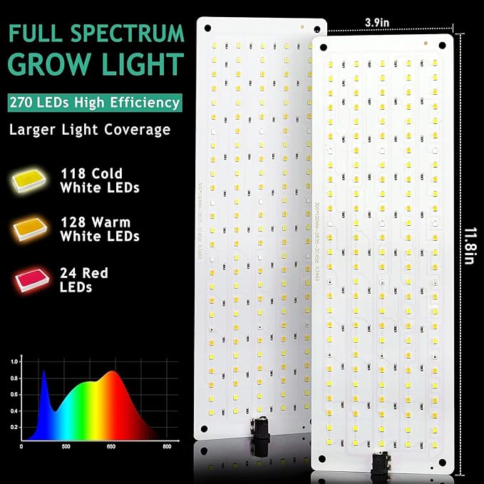 LBW Plant Grow Light, Full Spectrum Plant Light for Indoor Growing, 270 LEDs Growing Lamp with Auto On/Off Timer 4/8/12H, 3 Lighting Modes, 10 Dimmable Levels, 2 Pack