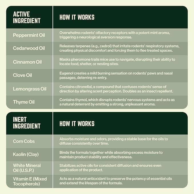 Deb's Ranch Cinnamon & Peppermint Mouse Repellent Pouches | 25% Essential Oils | Hangable Rodent Deterrent for House, RV & Car, 10-Pack