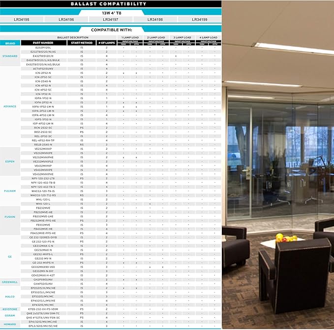 LUXRITE 12-Pack 4FT T8 LED Tube Light, Ballast and Ballast Bypass Compatible, 13W=32W, 3000K Soft White, Clear Cover, Single-End or Double-End Powered, Damp Rated, UL Listed