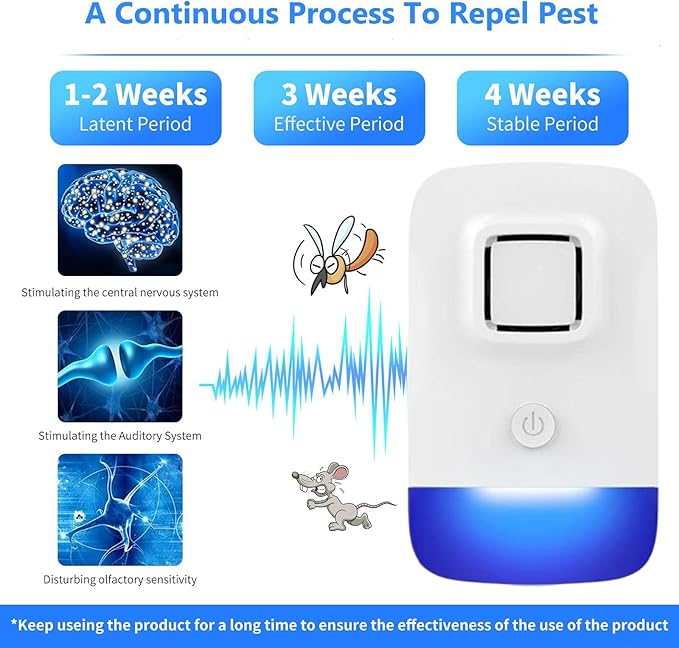 Ultrasonic Pest Control Repeller Plug in, Electronic Rodent Repellent for Indoor Home, Mosquito Repellent, Cockroach Killer, Spider Repellent (1 Pack)