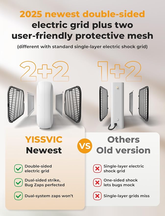 YISSVIC 20W Indoor Bug Zapper Electric Fruit Fly Traps for Indoors Mosquito Zapper Electric Fly Zapper Moth Gnat Insect Killer for Home Office Garage Kitchen Dining Living Room (White)