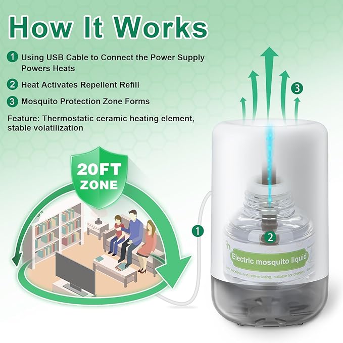 Mosquito Repeller, USB Electronic Mosquito Repeller Indoor Use, Includes 280 Hr Repellent Refill for Home, Bedroom, Office