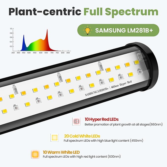 24V Clip On Grow Lights for Indoor Plants, LM281B+660nm Plant Lights for Indoor Growing, Full Spectrum LED Grow Lights for Seed Starting, 5-Level Dimmable, Auto On/Off Timing 6/12/16Hrs